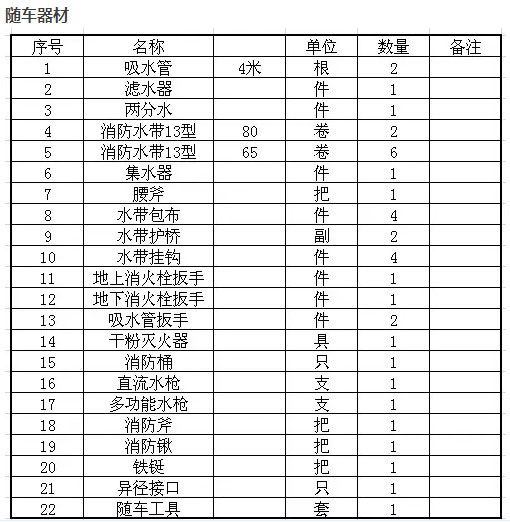 消防车随车器材清单 消防车随车器材清单