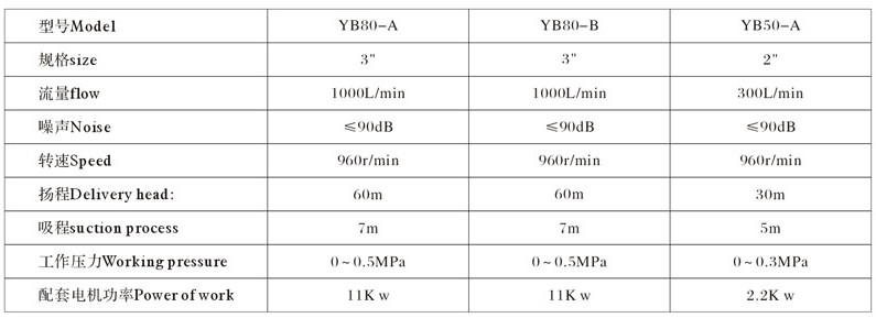 YB推车式圆弧齿轮油泵技术参数