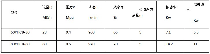 齐鲁60YHCB-30油泵圆弧齿轮油泵技术参数