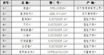 CSC5180TXS6DF ϴɨҪ嵥
