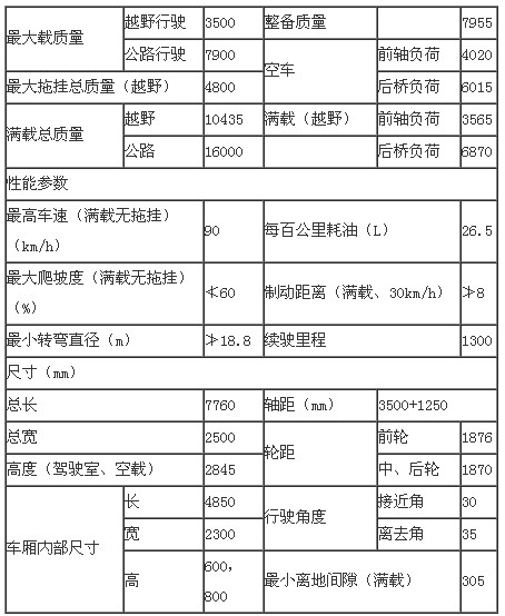 东风军用六驱越野油罐车技术参数