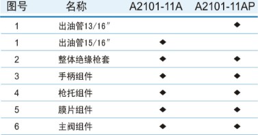 2101-11A自封加油枪配件