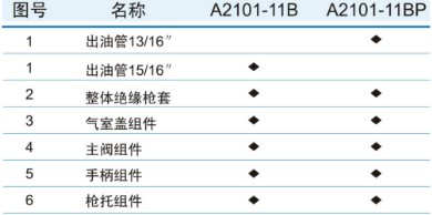 A2101-11B自封加油枪配件