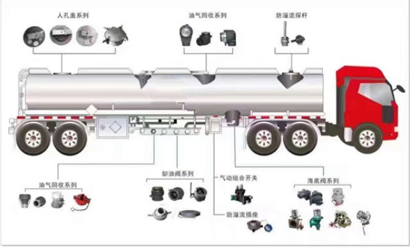 油罐车欧标系统介绍 油罐车欧标系统介绍