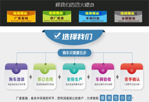 油罐车购车流程图 油罐车购车流程图