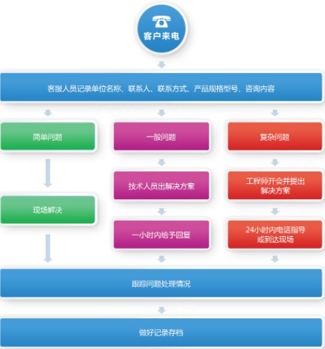 油罐车购车流程 油罐车购车流程
