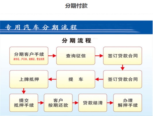 油罐车分期付款流程 油罐车分期付款流程