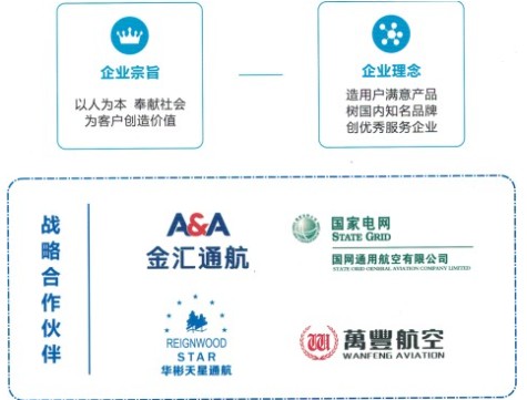 飞机加油车战略合作伙伴 飞机加油车战略合作伙伴