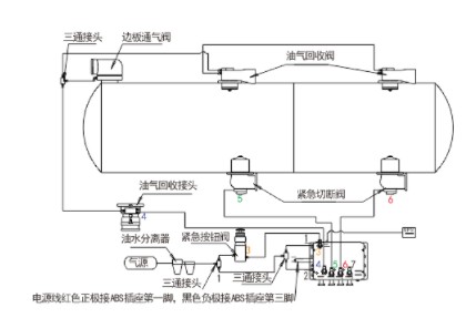 5KM紧急切断阀自动控制系统连接方式 5KM紧急切断阀自动控制系统连接方式