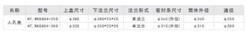 油罐车不锈钢快开人孔φ300 油罐车不锈钢快开人孔φ300