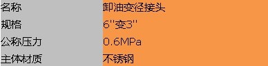 铝合金|不锈钢卸油变径接头 铝合金|不锈钢卸油变径接头