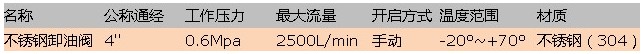 4寸铝合金|不锈钢卸油阀API接口下装口 4寸铝合金|不锈钢卸油阀API接口下装口