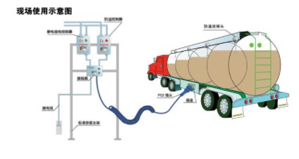 浙江永杰牌油罐车欧标全套图片 浙江永杰牌油罐车欧标全套图片