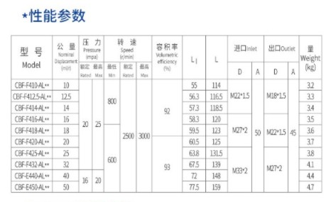 中联环卫车合肥长源齿轮油 中联环卫车合肥长源齿轮油