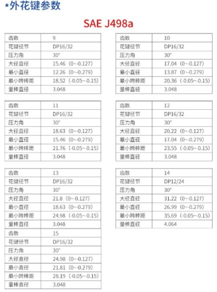 中联环卫车合肥长源齿轮油 中联环卫车合肥长源齿轮油