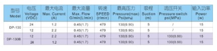 上海新西山微型隔膜泵技术参数 上海新西山微型隔膜泵技术参数