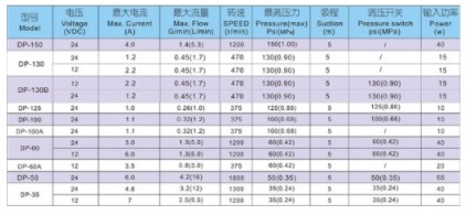 上海新西山微型隔膜泵技术参数 上海新西山微型隔膜泵技术参数
