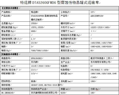 国六东风天锦小三轴8类腐蚀性物品罐式运输车整车技术参数 国六东风天锦小三轴8类腐蚀性物品罐式运输车整车技术参数