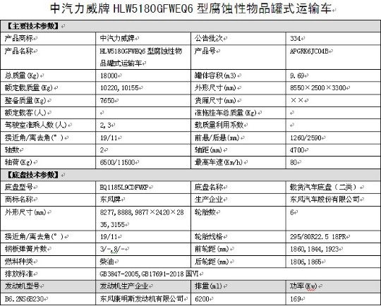 国六东风多利卡D9腐蚀性物品罐式运输车整车技术参数 国六东风多利卡D9腐蚀性物品罐式运输车整车技术参数