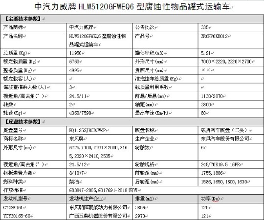 国六东风凯普特腐蚀性物品罐式运输车整车技术参数 国六东风凯普特腐蚀性物品罐式运输车整车技术参数