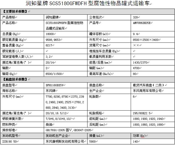 东风天锦单桥SCS5180GFWDFH型腐蚀性物品罐式运输车整车技术参数 东风天锦单桥SCS5180GFWDFH型腐蚀性物品罐式运输车整车技术参数