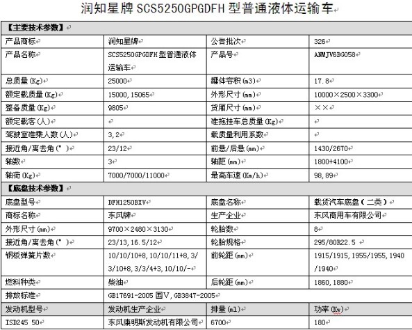 SCS5250GPGDFH型东风天锦小三轴普通液体运输车 SCS5250GPGDFH型东风天锦小三轴普通液体运输车