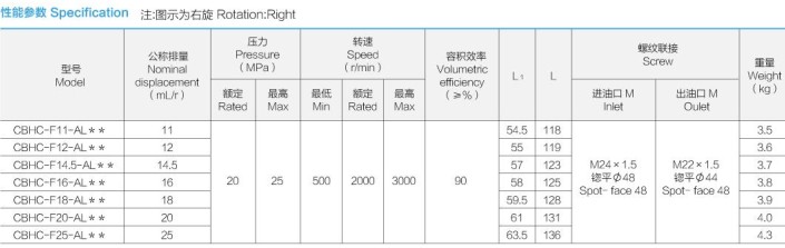 合肥长源液压油泵