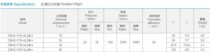 合肥长源液压油泵