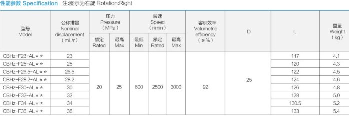 合肥长源液压油泵