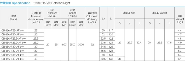 合肥长源液压油泵