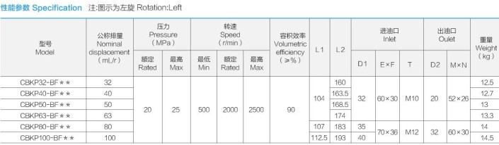 合肥长源液压油泵