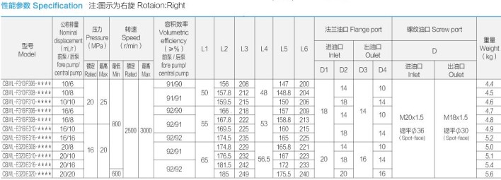 合肥长源液压油泵