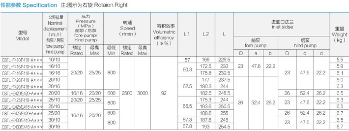 合肥长源液压油泵