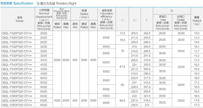 合肥长源液压油泵