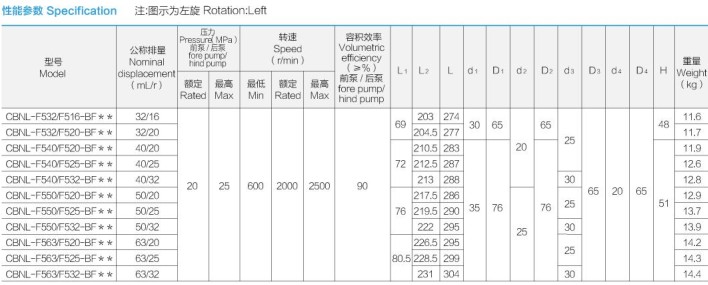 合肥长源液压油泵