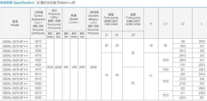 合肥长源液压油泵