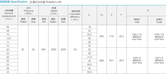 合肥长源液压油泵