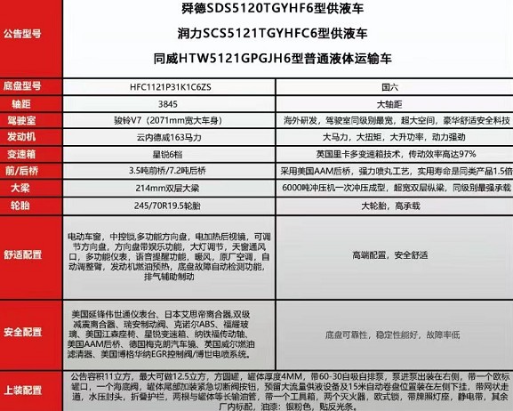 国六12.5方江淮骏铃V7供液车参数