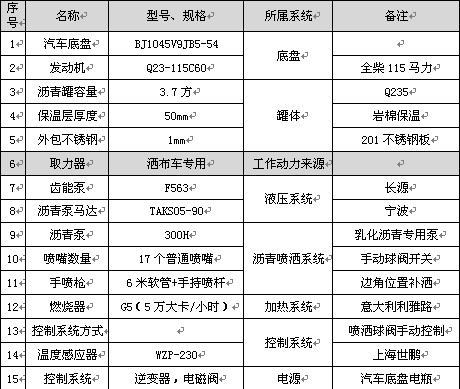 3.7立方福田蓝牌普通型沥青洒布车主要配件参数表 3.7立方福田蓝牌普通型沥青洒布车主要配件参数表