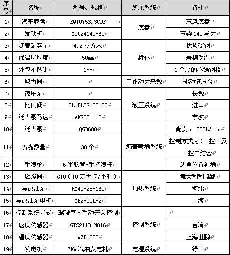 4.2立方标准型沥青洒布车主要配件参数表 4.2立方标准型沥青洒布车主要配件参数表