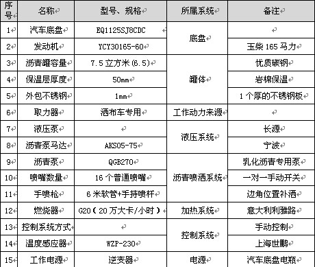 6.5吨东风华神T3普通型沥青洒布车主要配件参数表 6.5吨东风华神T3普通型沥青洒布车主要配件参数表