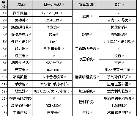 7立方普通型沥青洒布车主要配件参数 7立方普通型沥青洒布车主要配件参数