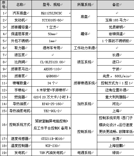 7立方智能型沥青洒布车主要配件参数 7立方智能型沥青洒布车主要配件参数