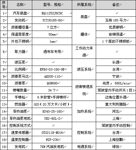 7立方标准型沥青洒布车主要配件参数 7立方标准型沥青洒布车主要配件参数