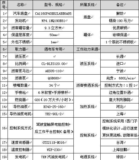 9.3立方解放智能型沥青洒布车主要配件参数表 9.3立方解放智能型沥青洒布车主要配件参数表