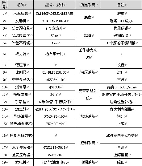 9.3立方解放标准型沥青洒布车主要配件参数表 9.3立方解放标准型沥青洒布车主要配件参数表