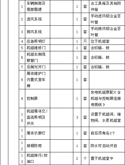ˮճ嵥