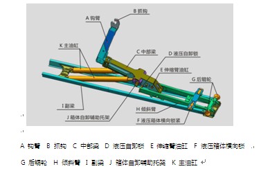 国六东风天锦小三轴勾臂垃圾车 国六东风天锦小三轴勾臂垃圾车