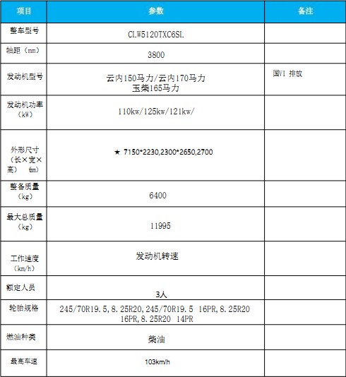 国六东风多利卡|福瑞卡|吸尘车 国六东风多利卡|福瑞卡|吸尘车