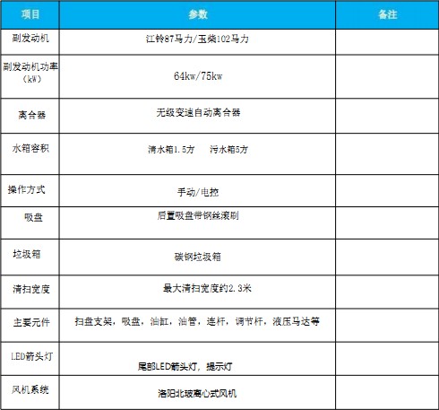 国六东风多利卡|福瑞卡|吸尘车 国六东风多利卡|福瑞卡|吸尘车